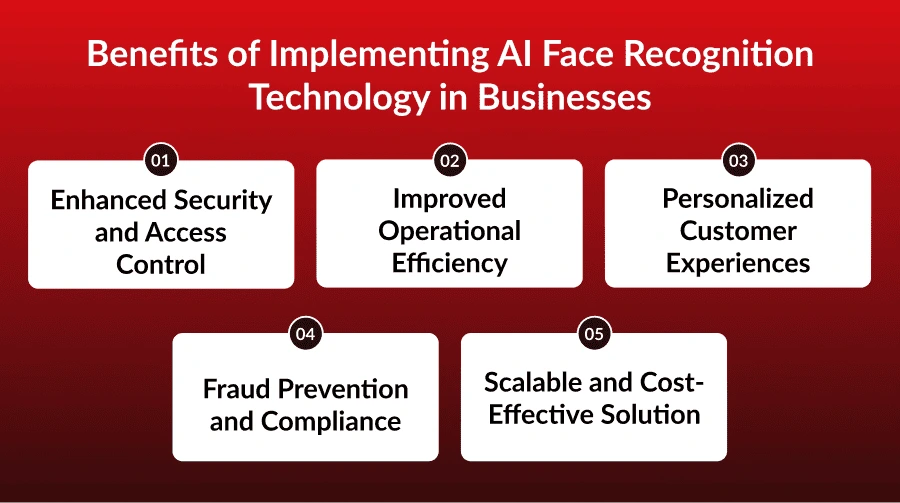 Benefits of AI Face Recognition Technology