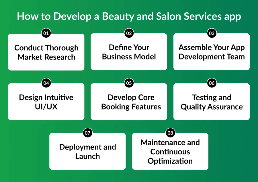 Develop a Beauty and Salon Services App