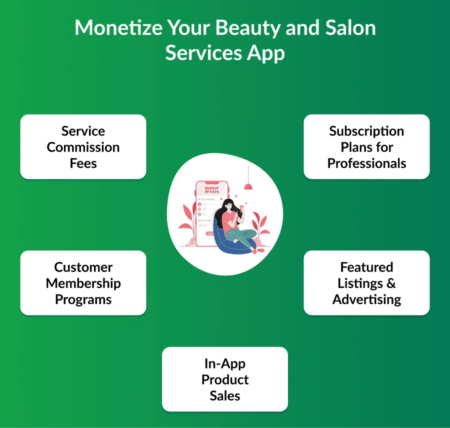 Monetize Your Beauty and Salon Services App