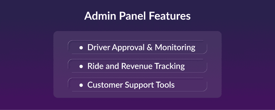 Admin Panel Features of Wingz
