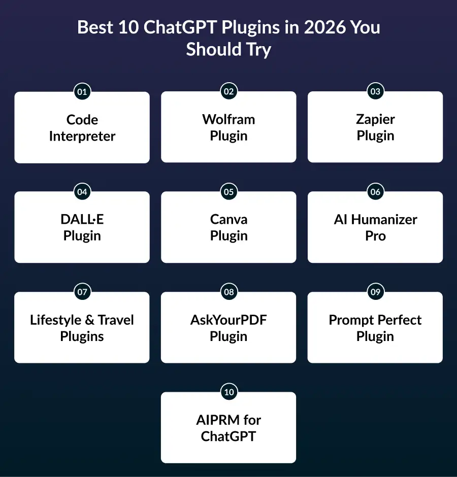 Best 10 ChatGPT Plugins