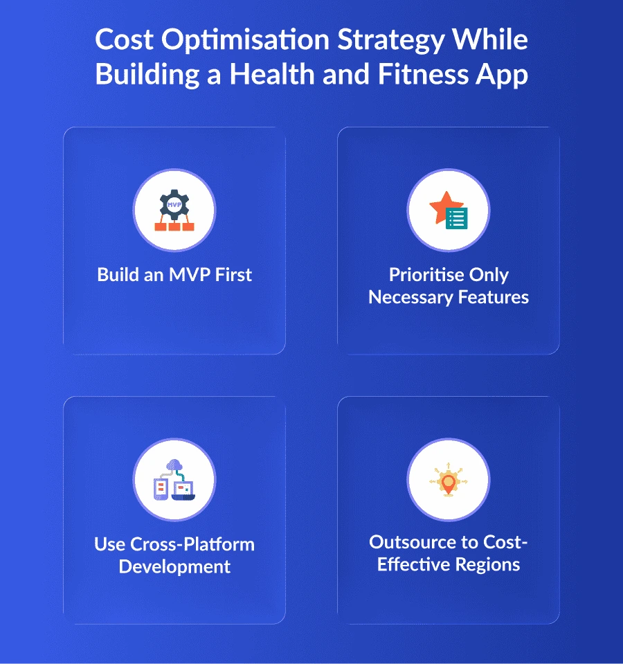 Cost Optimisation Strategy for Gramin App Development