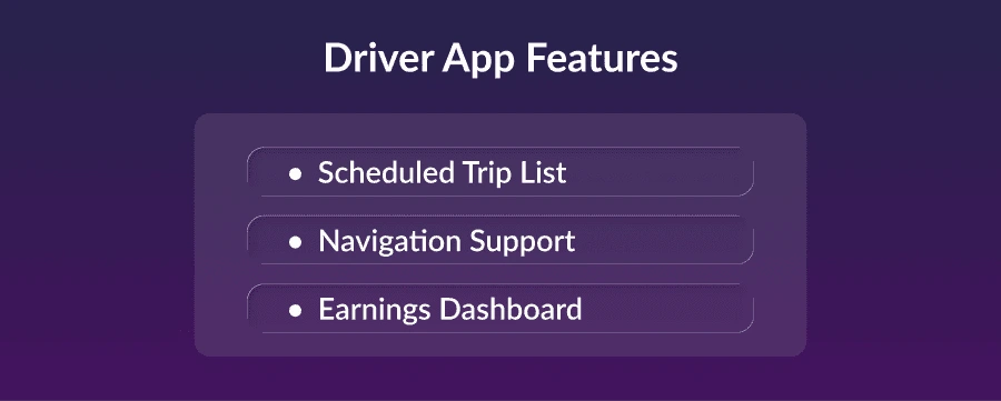 Driver App Features of WingZ