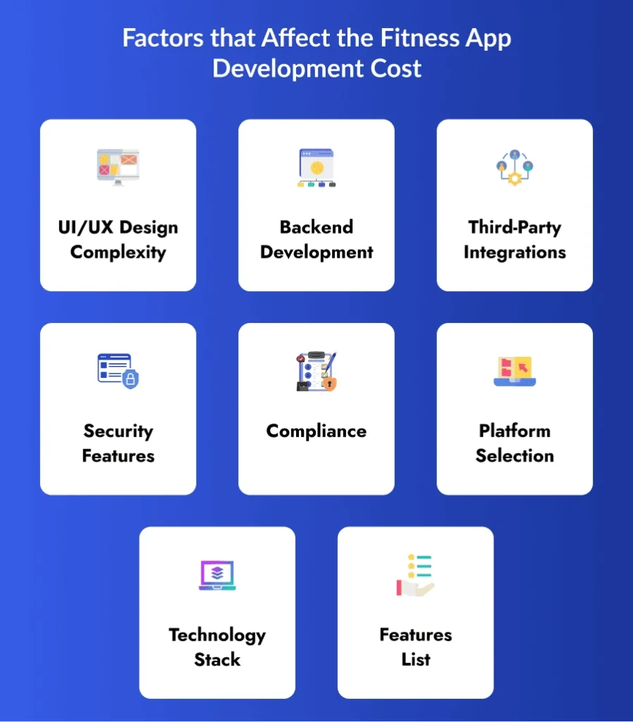 Factors that Affect the Fitness App Cost