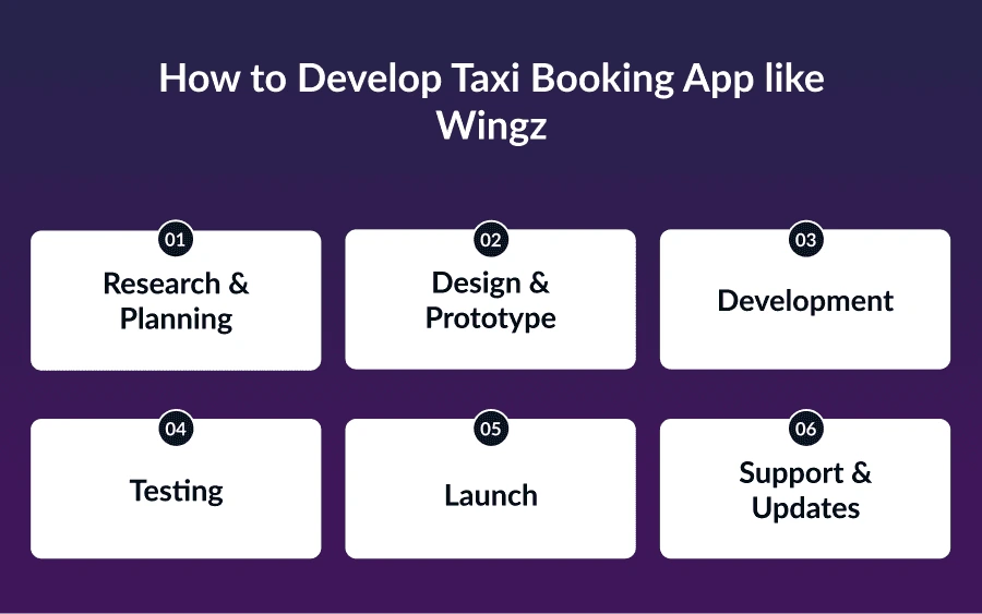 Develop Taxi Booking App like Wingz
