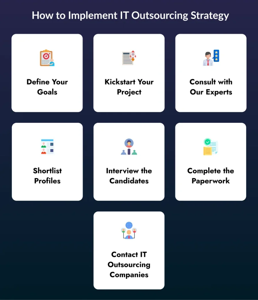 IT Outsourcing Strategy