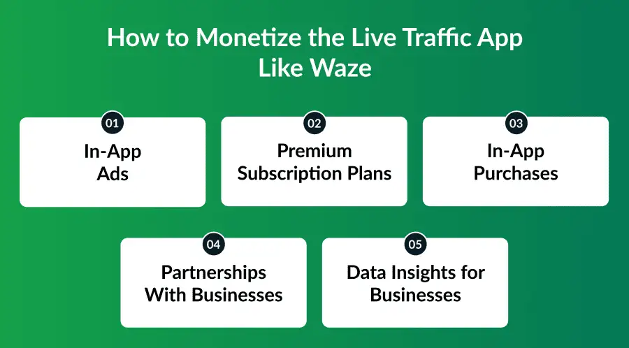 Monetize the Live Traffic App Like Waze