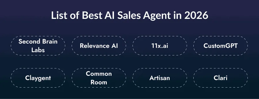 Best AI Sales Agent in 2026