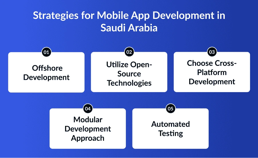 Strategies for Mobile App Development in Saudi Arabia