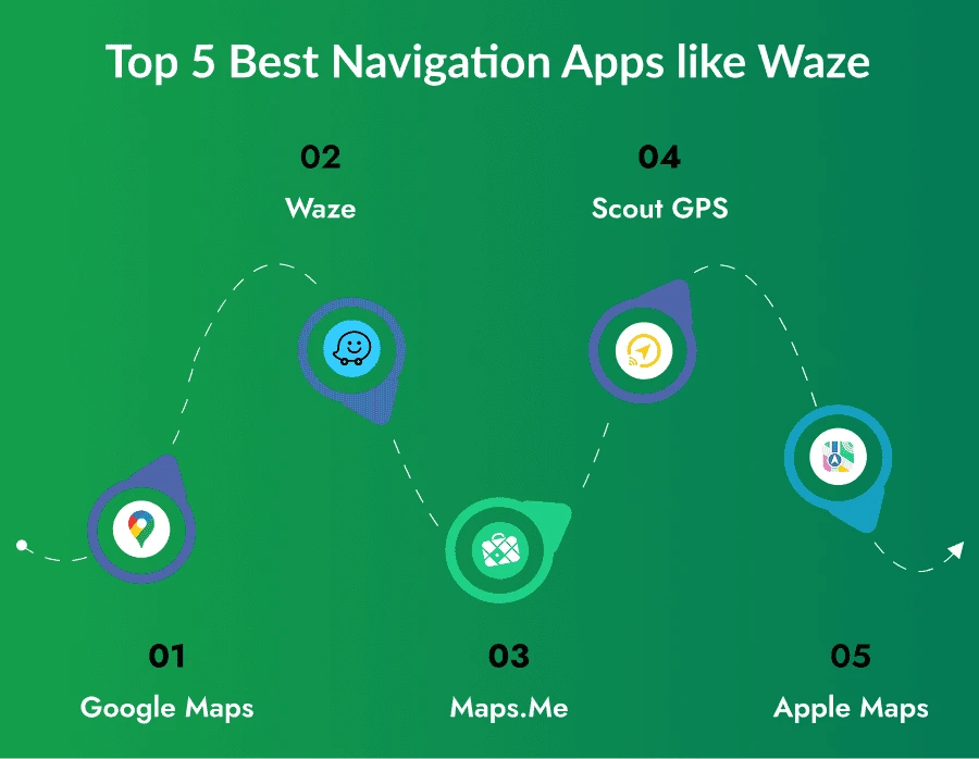 Navigation Apps like Waze