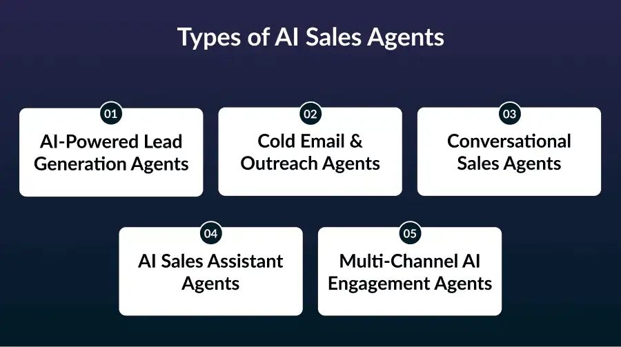 Types of AI Sales Agents
