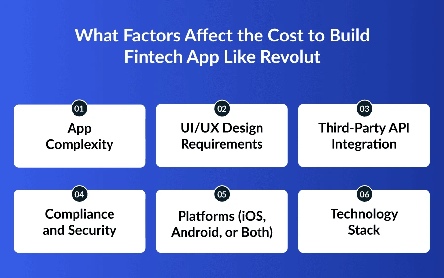 Factors Affect the Cost to Build Fintech App Like Revolut