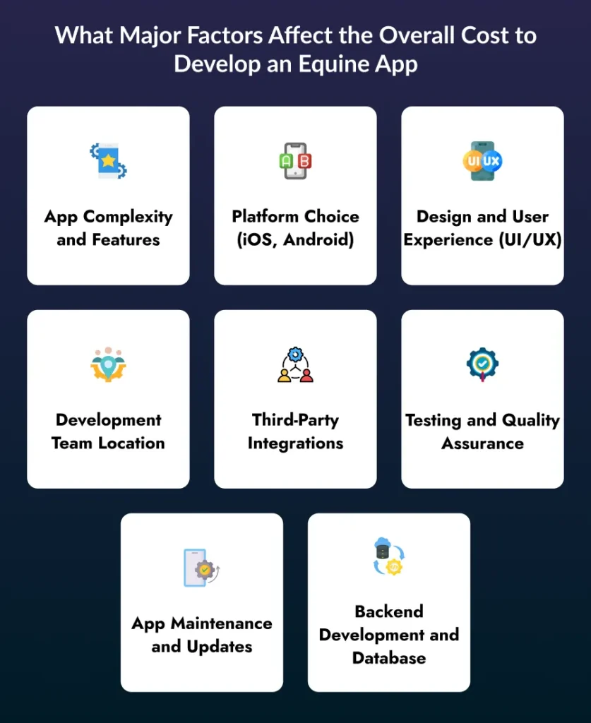 Factors Affecting Cost to Develop an Equine App