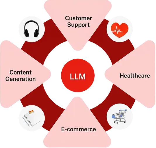 custom LLM development company
