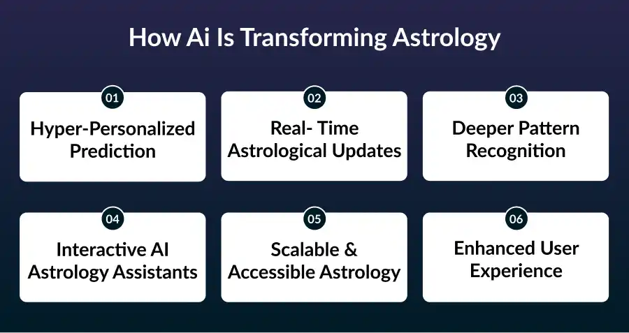 How Ai Is Transforming Astrology