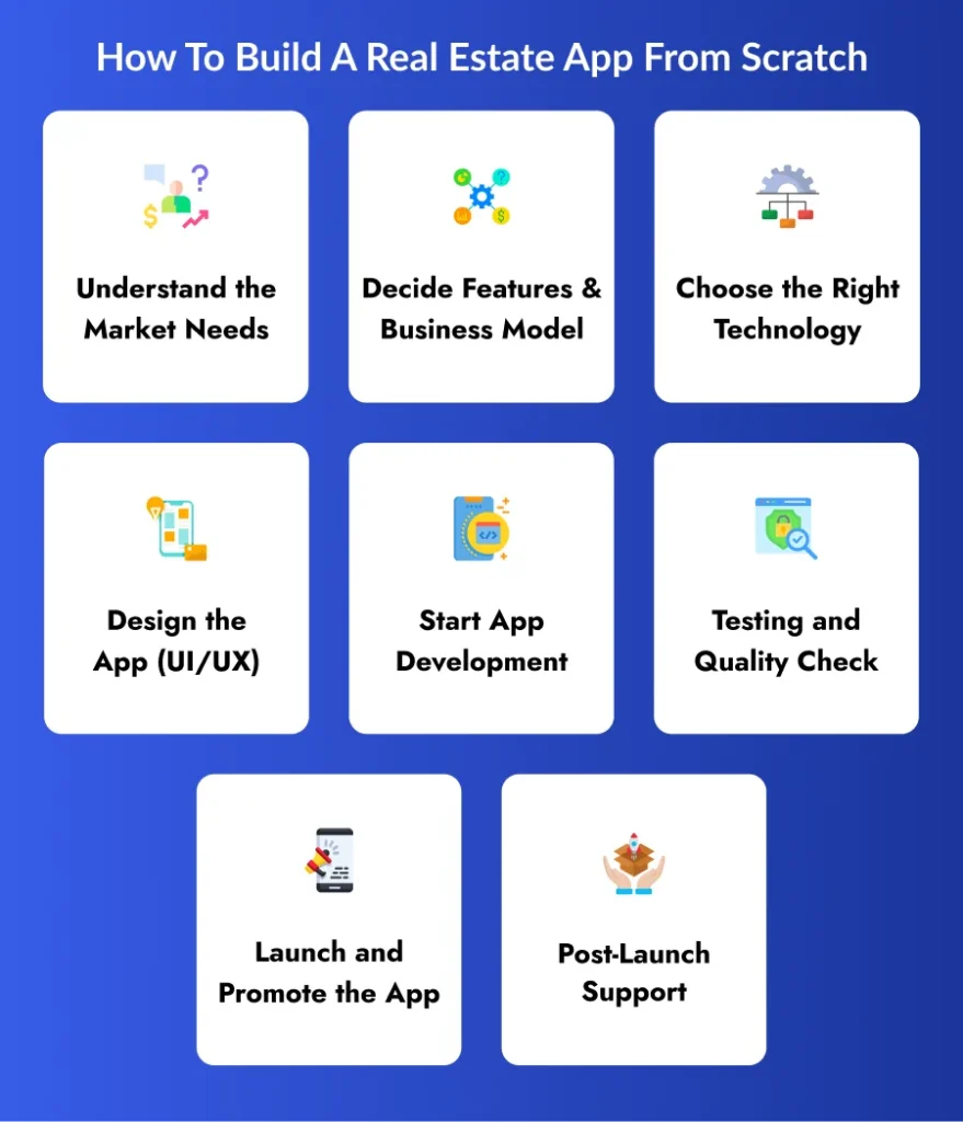 Build A Real Estate App