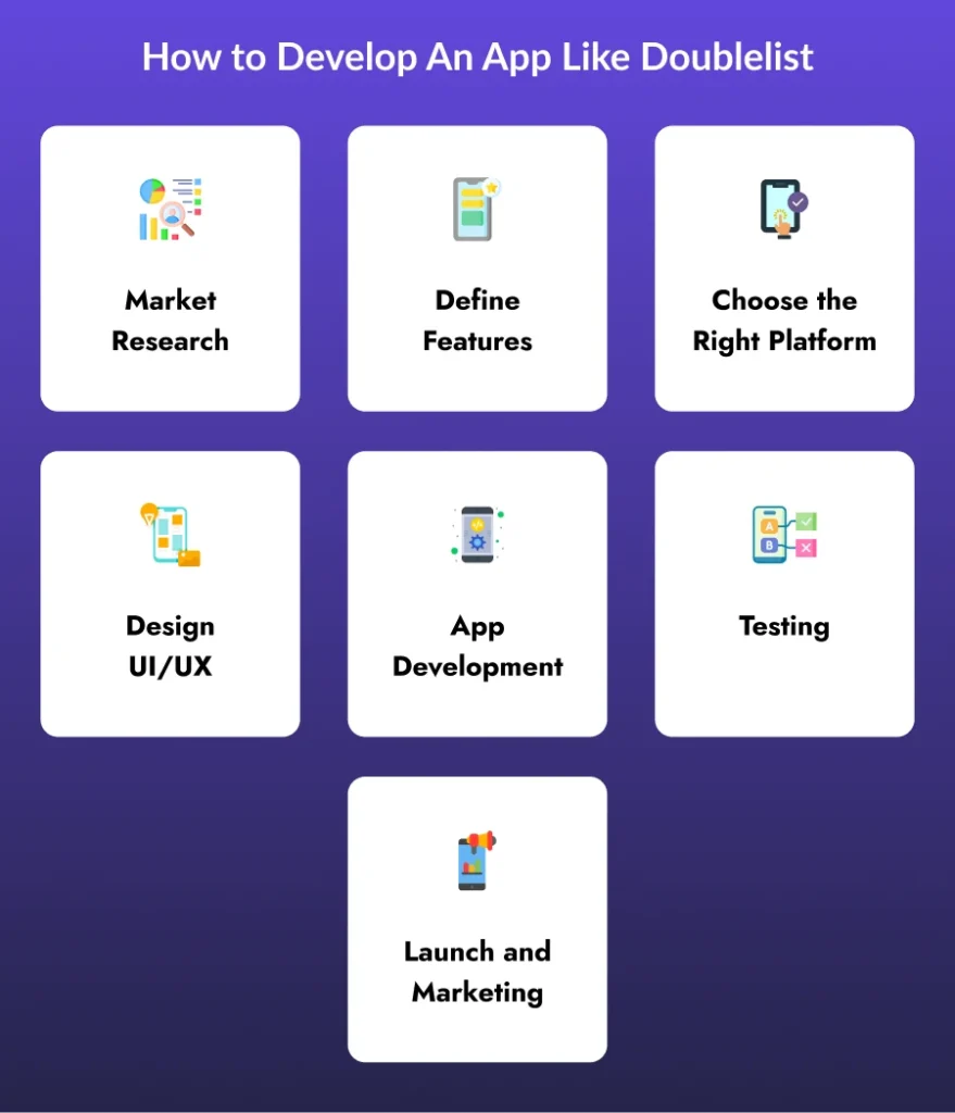 Develop An App Like Doublelist