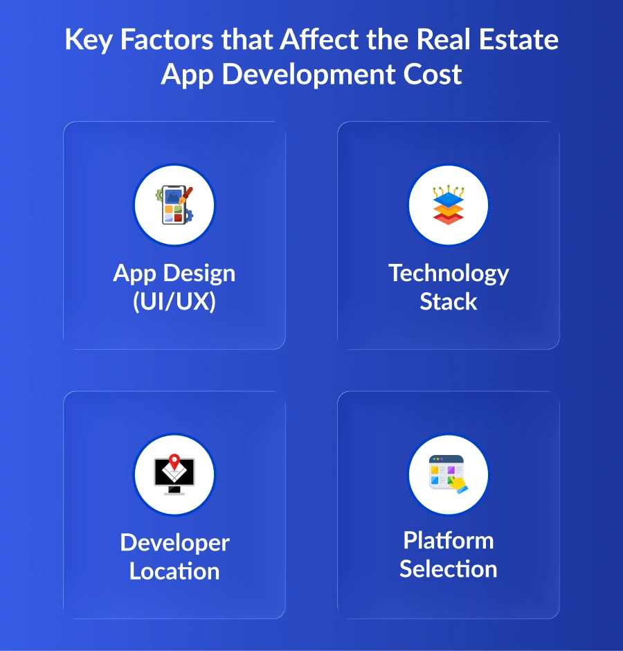 Real Estate App Development Cost