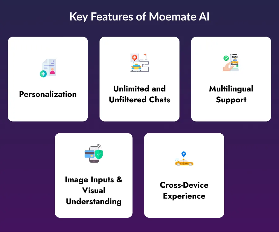Key Features of Moemate AI