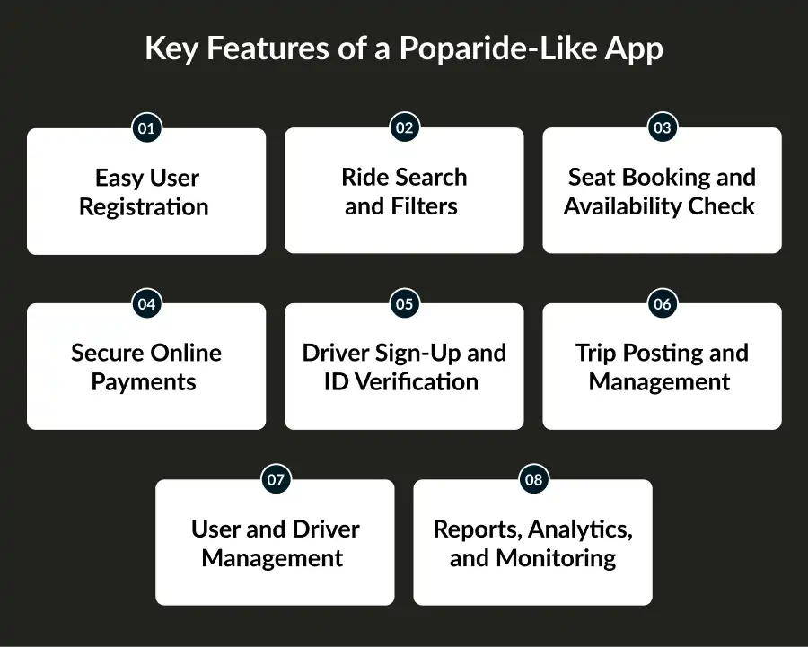 Cost to Build an App Like Poparide