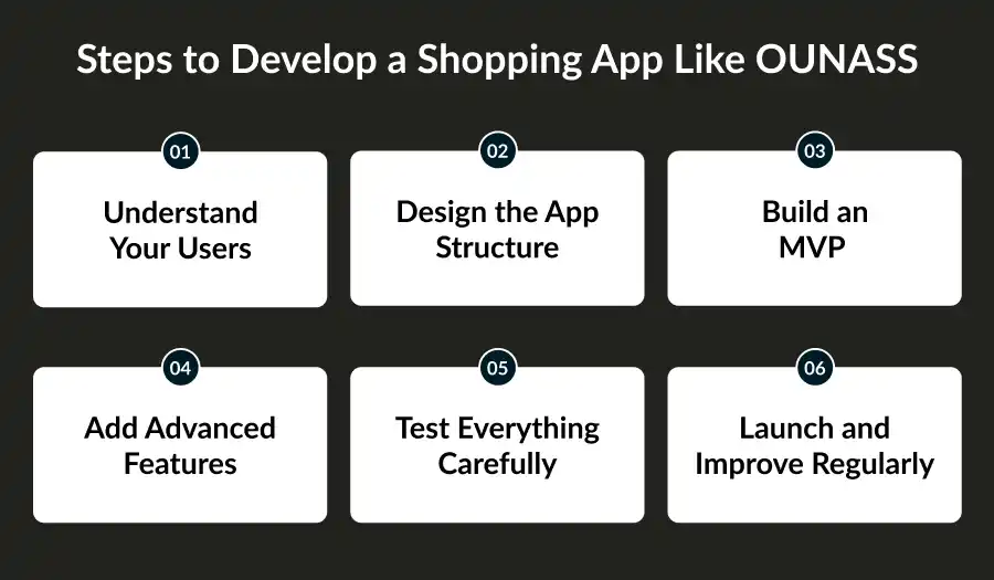 Steps to Develop an App Like OUNASS