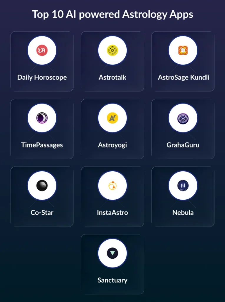 Top 10 AI-Powered Astrology Apps