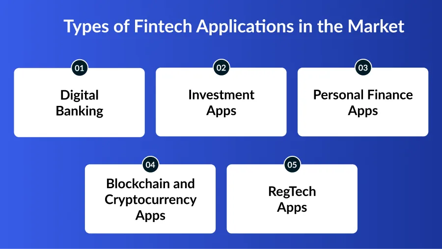 Types of Fintech Applications in the Market