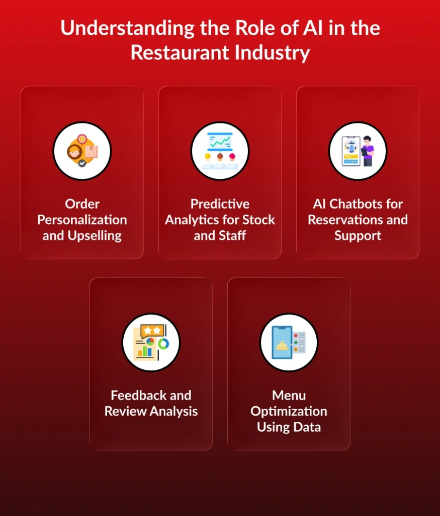 Develop an AI App for Restaurant