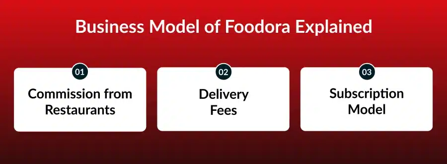 Business Model of Foodora