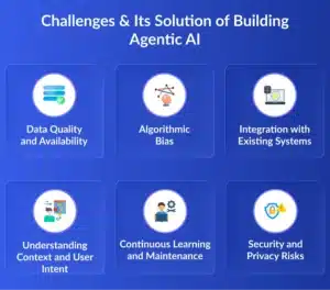 Develop Agentic AI system 