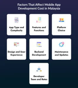 Mobile app development cost in Malaysia 