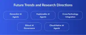 building agentic ai system 
