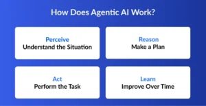 Build an Agentic AI System 
