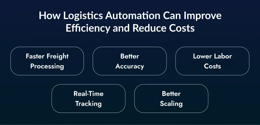 Logistics Automation