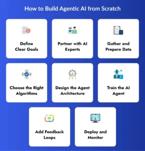 How to Build Agentic AI from Scratch