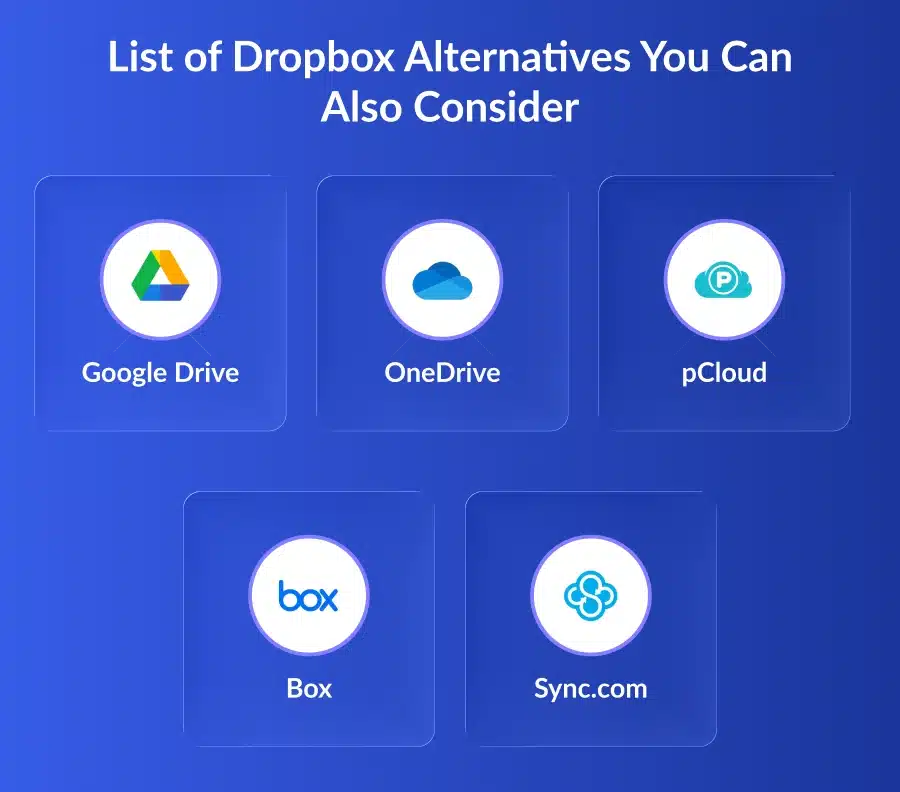 Dropbox Alternatives