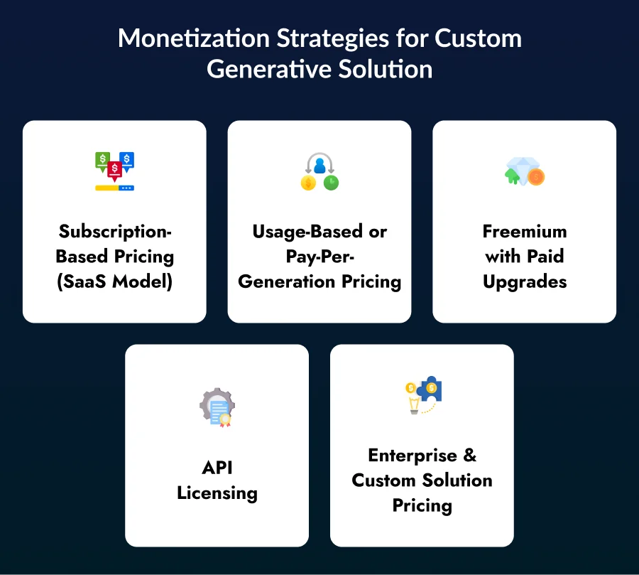 Monetization Strategies for Custom Generative Solution