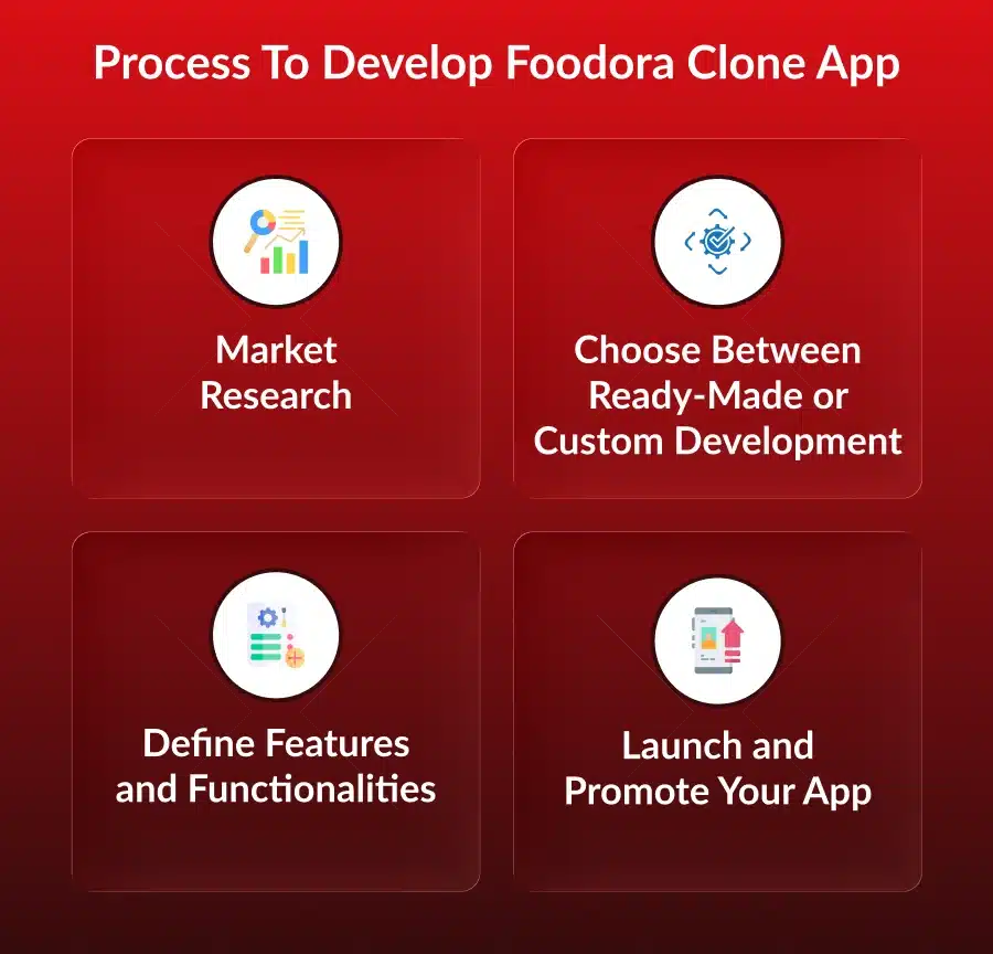 Develop Foodora Clone App