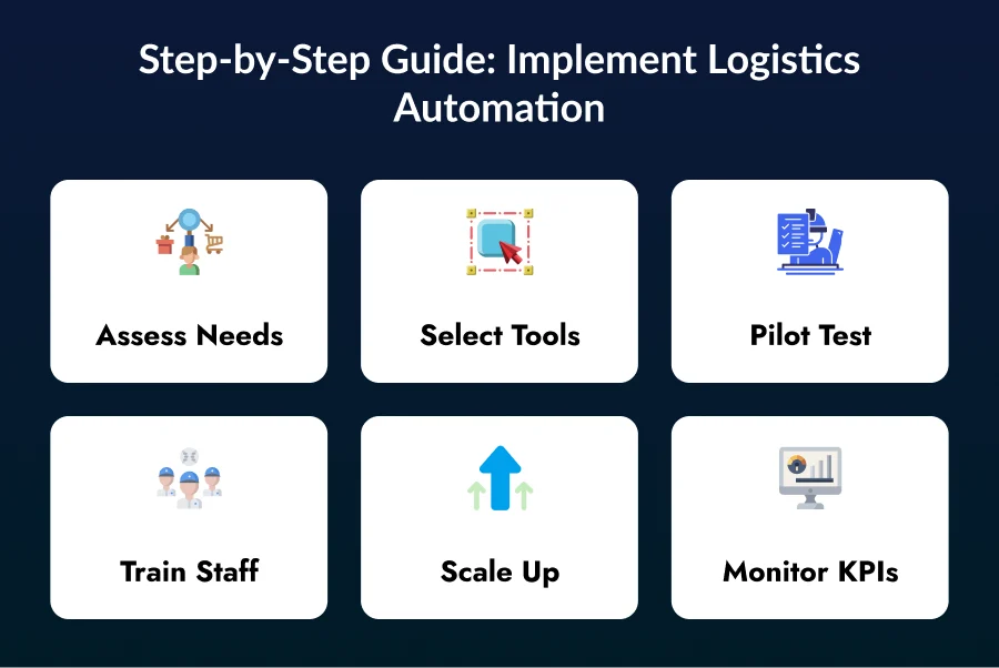 Steps to Implement Logistics Automation
