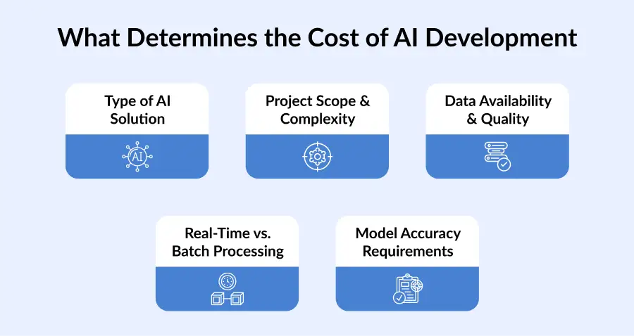 Cost of AI Development