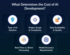 What Determines the Cost of AI Development