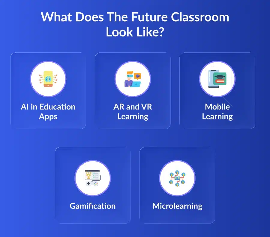 lms vs elearning app