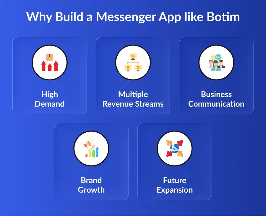 Build a Messenger App like Botim