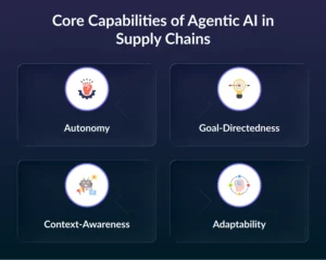 Capabilities of Agentic AI in Supply Chains