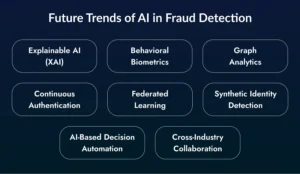 Future Trends of AI in Fraud Detection