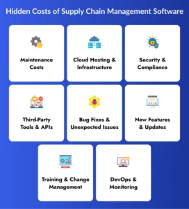 Build Supply Chain Management Software 