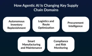 Agentic ai in supply chain 