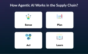 How Agentic AI Works in the Supply Chain?