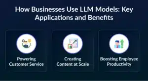 Build Custom LLM for enterprises