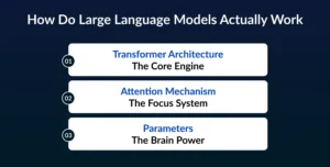 How Do Large Language Models Actually Work